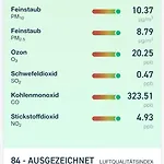 Sommerhaus Verchen
